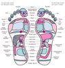 foot reflexology chart