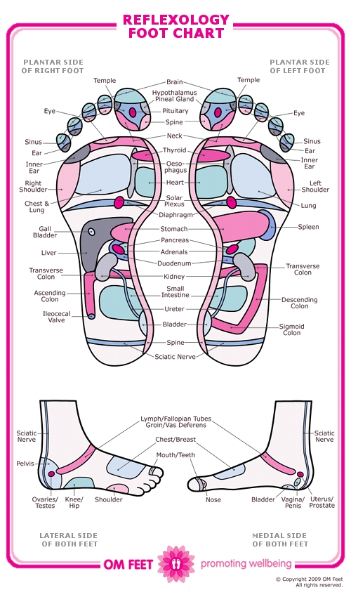 OM Feet chart